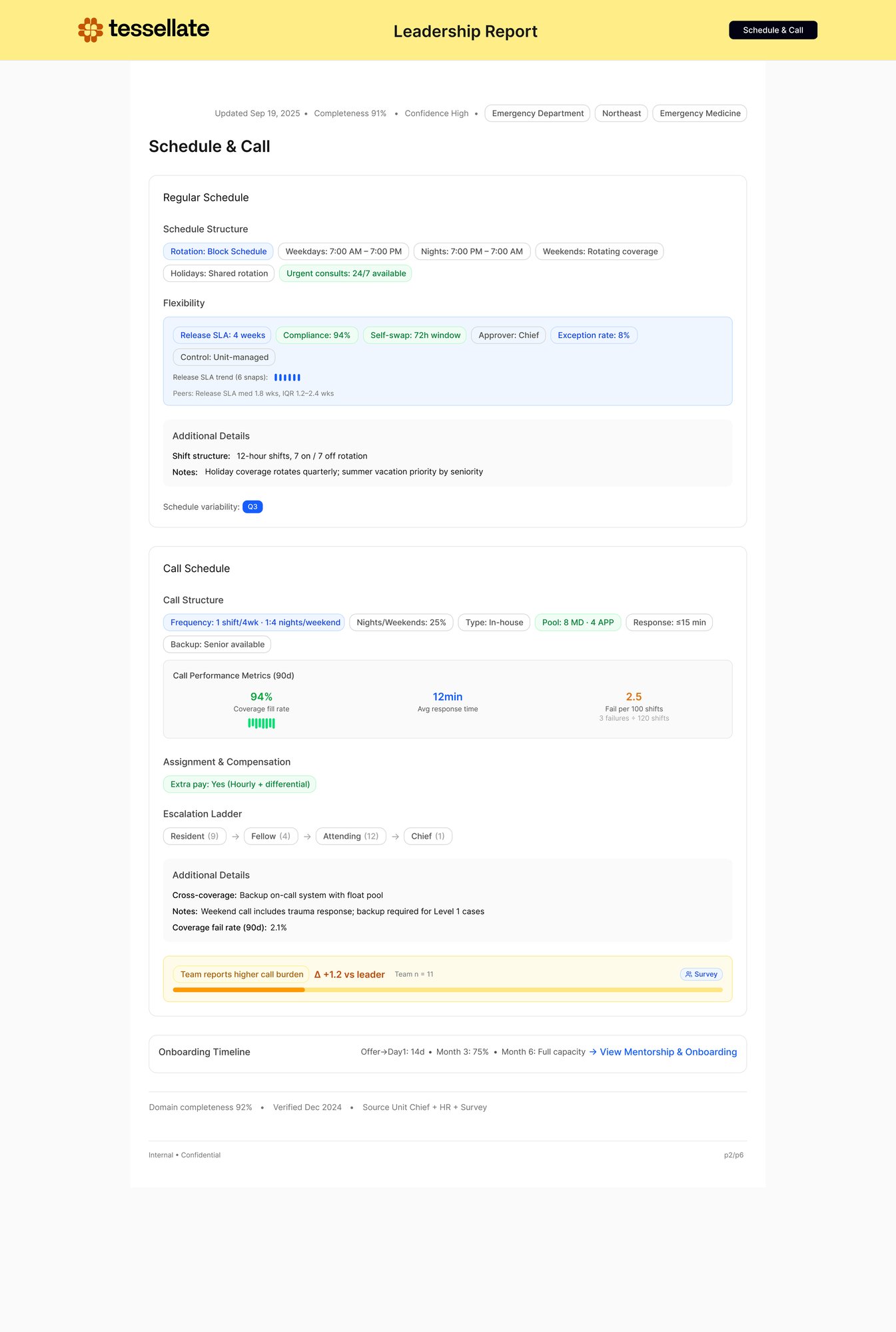 Executive Snapshot Frames-1