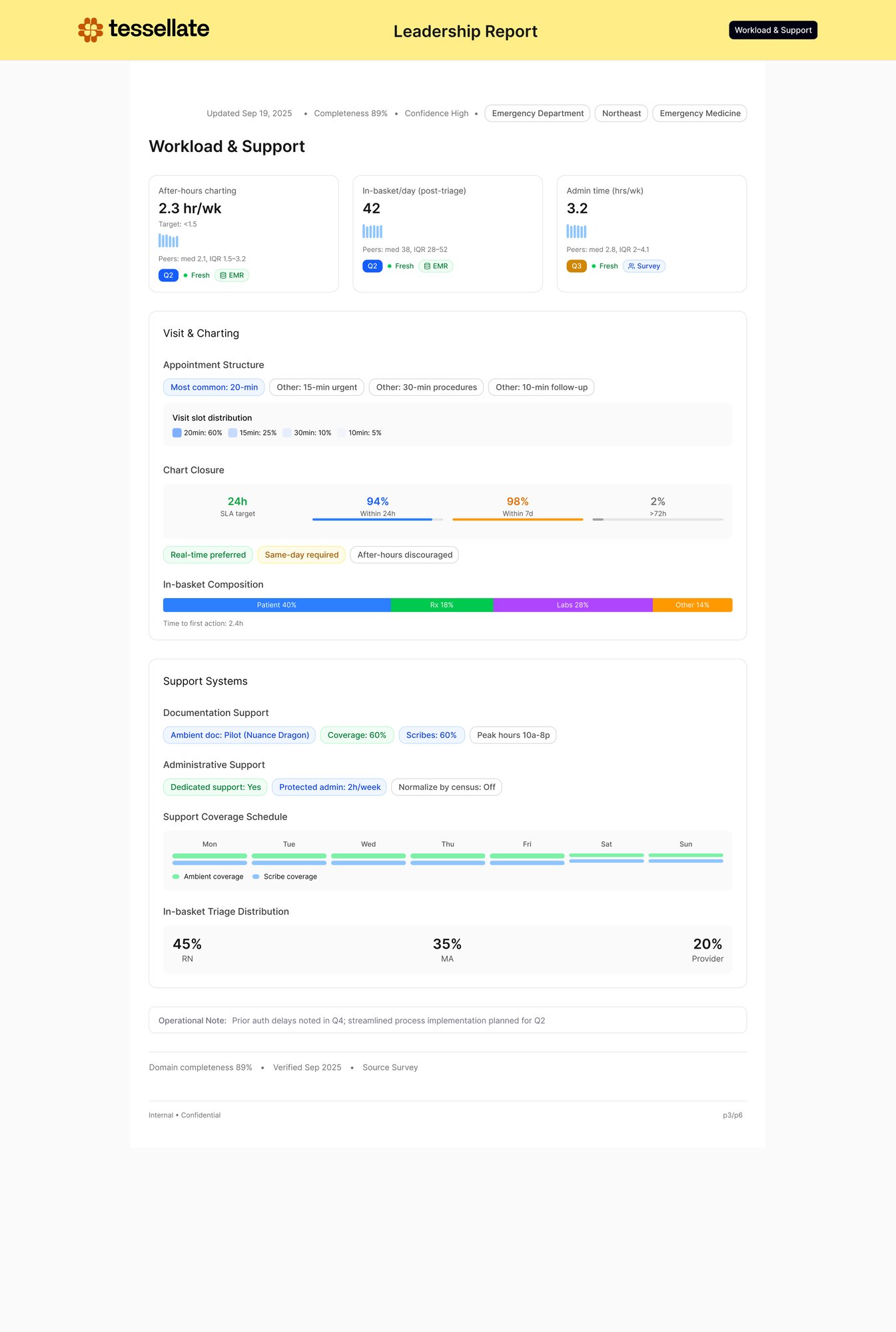 Executive Snapshot Frames-2