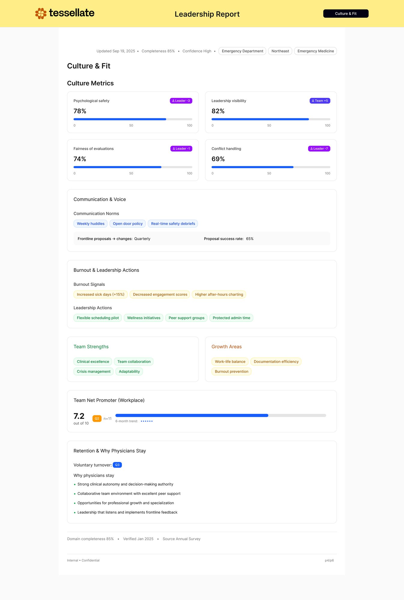 Executive Snapshot Frames-4
