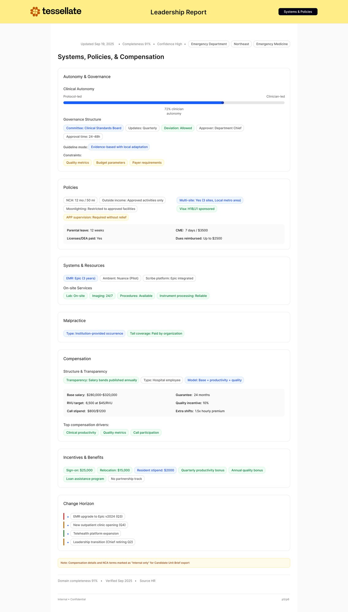 Executive Snapshot Frames-5